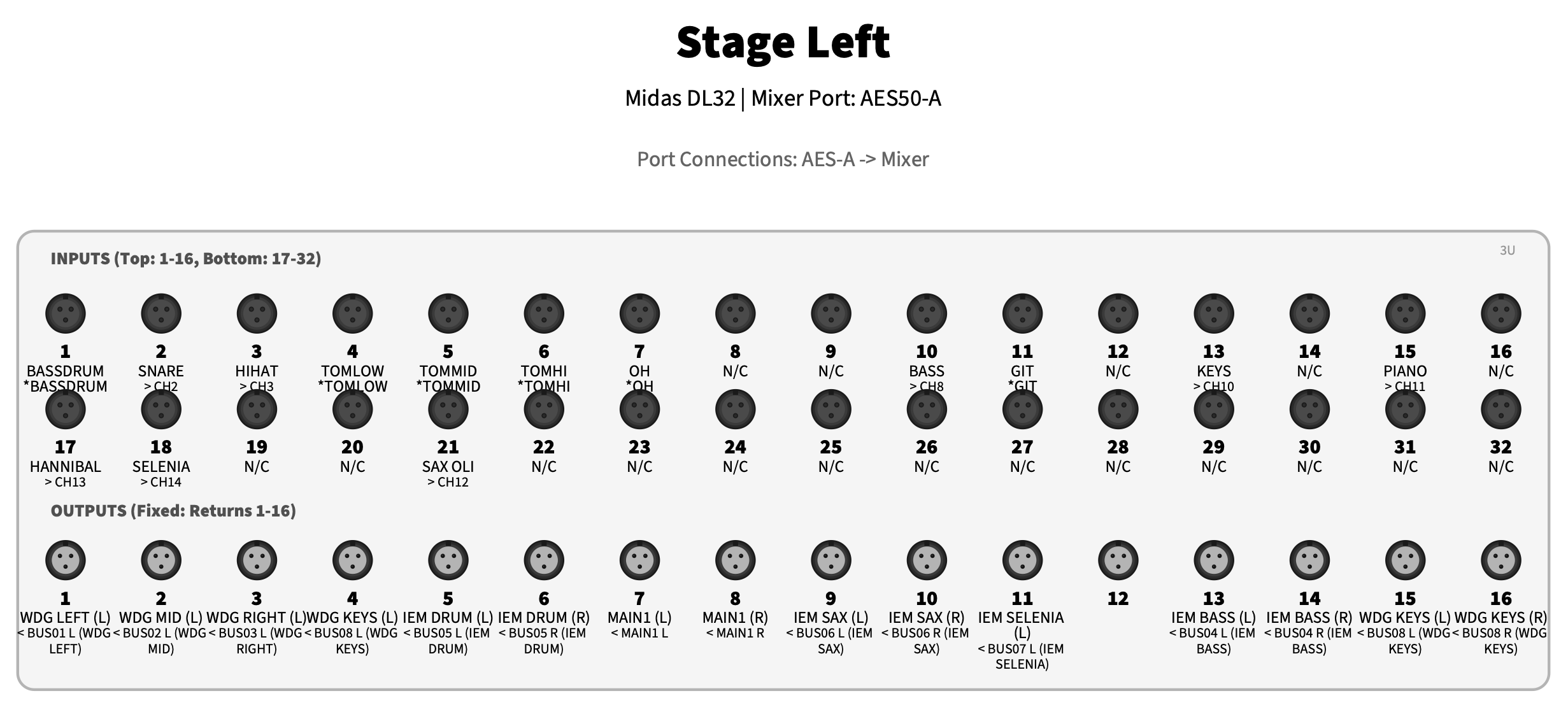 Stagebox Labels Preview